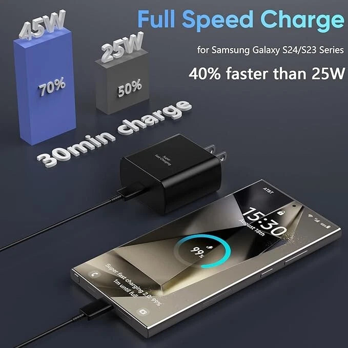 45W USB-C Charger Super Fast Charging 4ft Cord Black